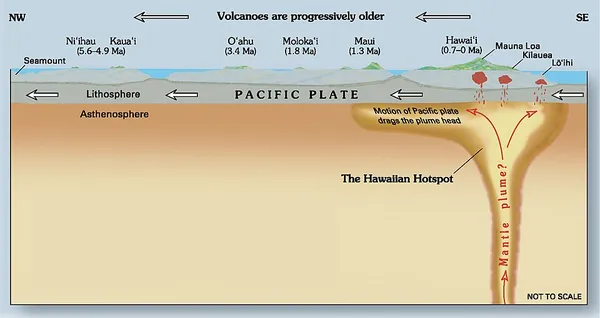 Hotspot (geology)