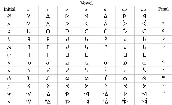 Canadian Aboriginal syllabics