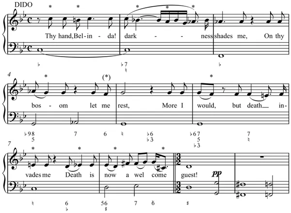 Figured bass