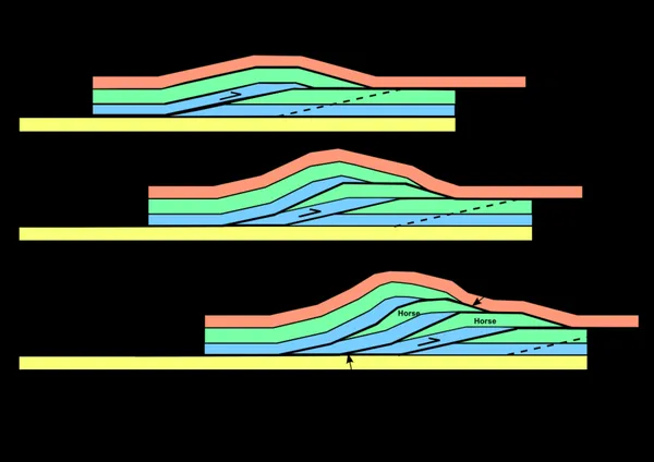 Horse (geology)