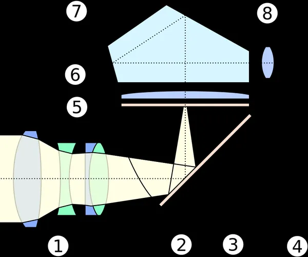 Digital single-lens reflex camera