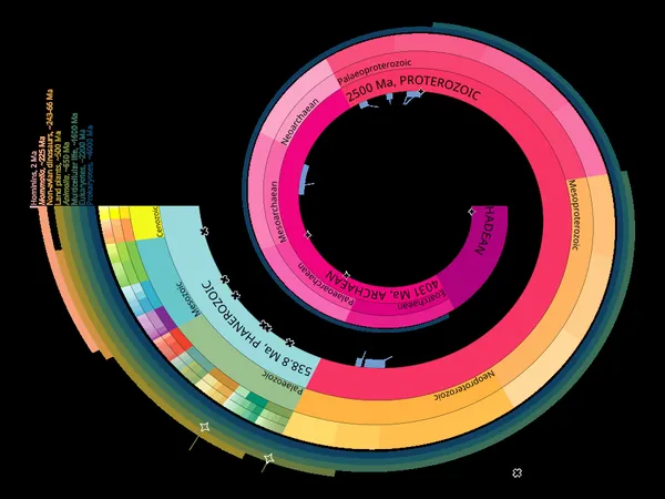 Geologic time scale