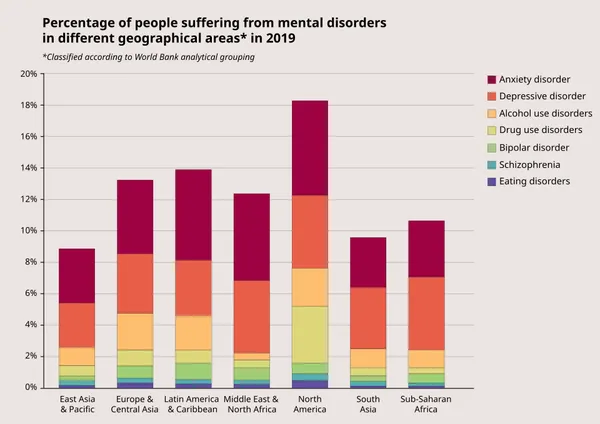 Global mental health