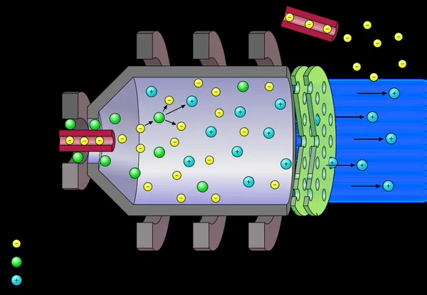 Gridded ion thruster