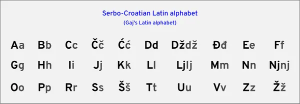 Gaj's Latin alphabet