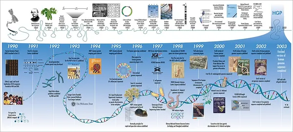 Computational biology