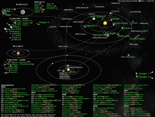 Interplanetary spaceflight