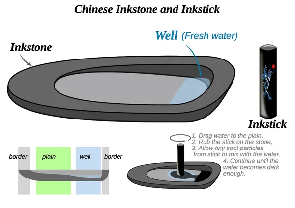 Inkstone
