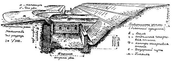 Caponier