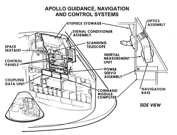Guidance, navigation, and control