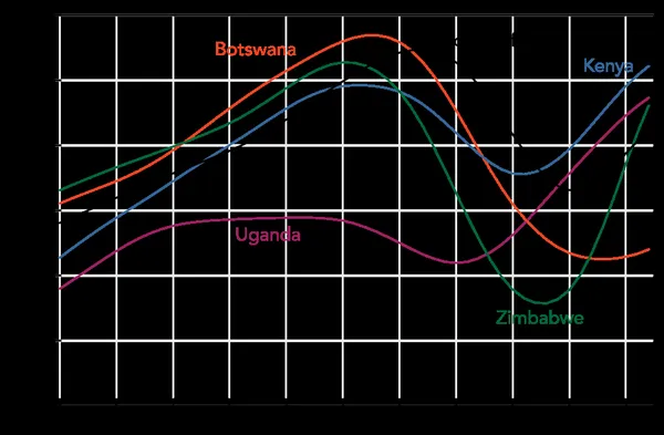 Economic impact of HIV/AIDS