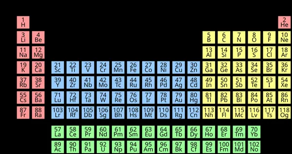 Lanthanide