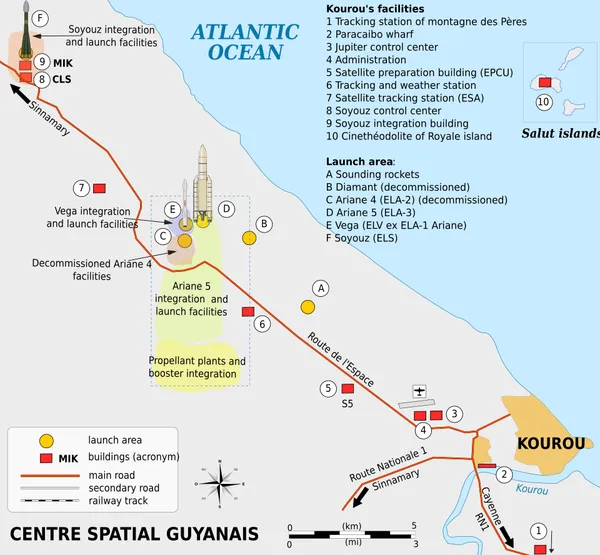 Guiana Space Centre