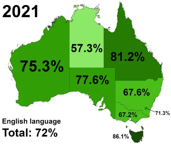 Australian English