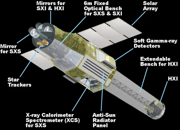 Hitomi (satellite)
