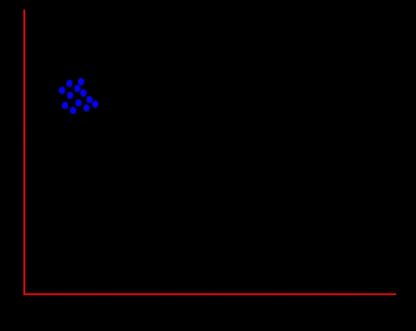 Blue straggler