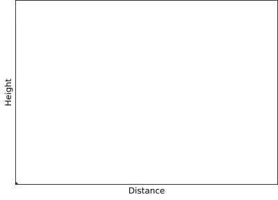 Ballistics