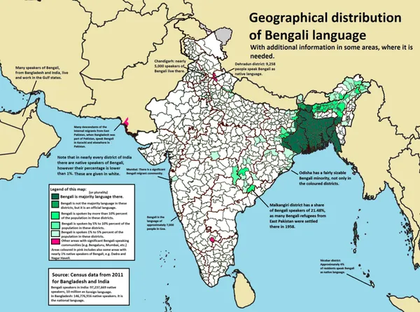 Bengali language