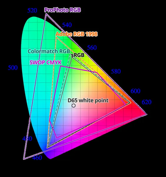 Color space