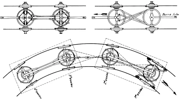 Arnoux system
