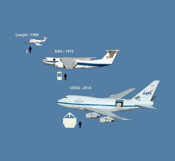 Airborne observatory