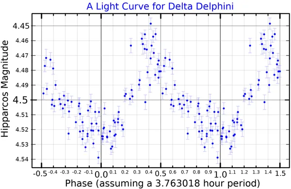 Delta Delphini
