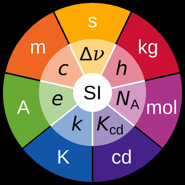 International System of Units