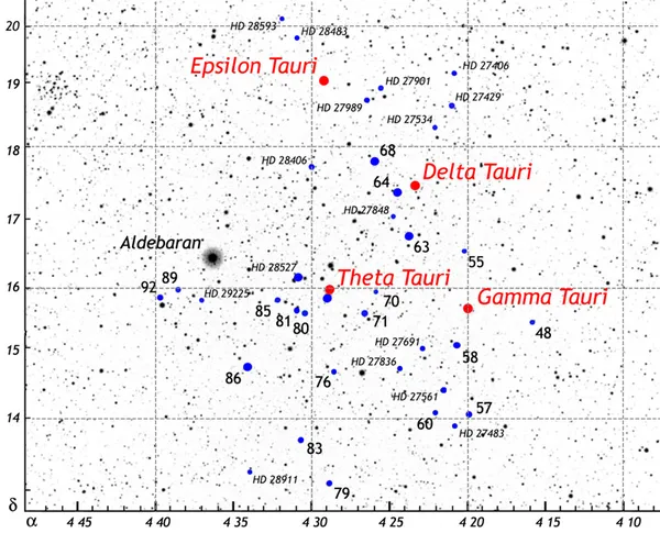 Delta3 Tauri