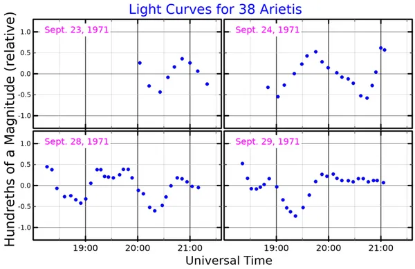 38 Arietis