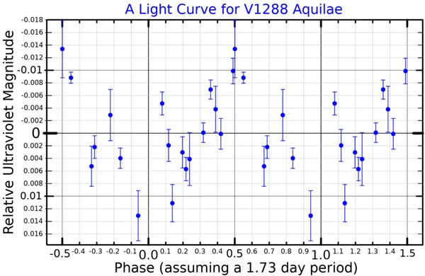21 Aquilae