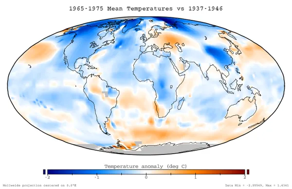 Global cooling