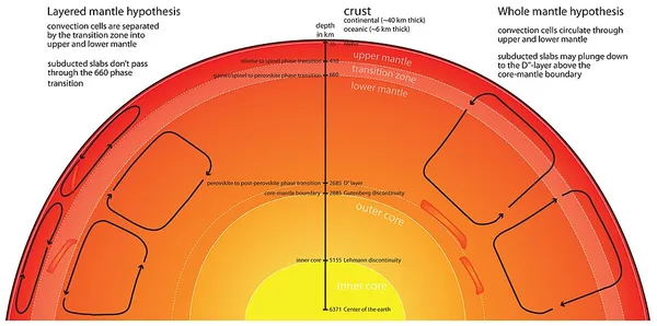 Crustal recycling