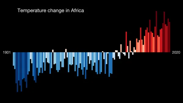 Climate change in Africa