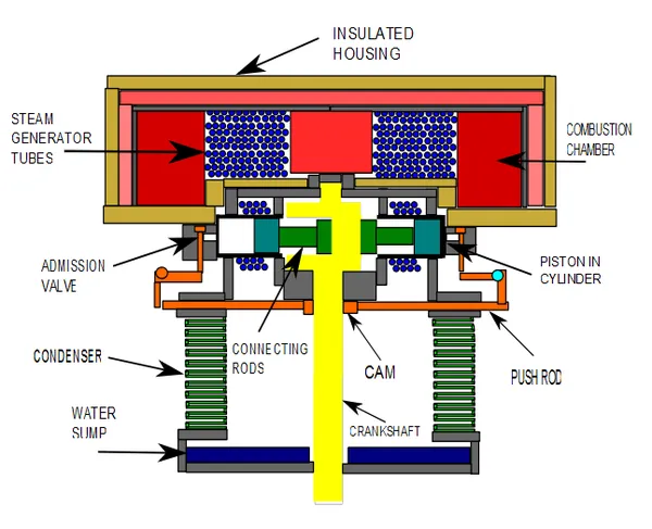 Cyclone Mark V Engine