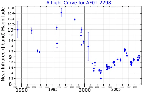 AFGL 2298