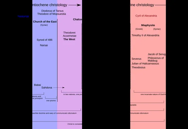 Chalcedonian schism