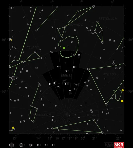 Gamma Mensae