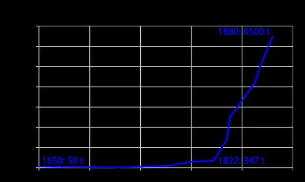 History of opium in China