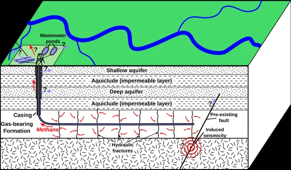 Fracking in Canada