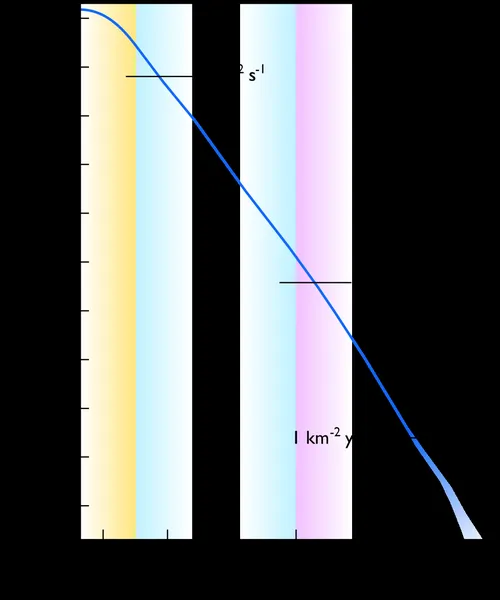 Cosmic ray