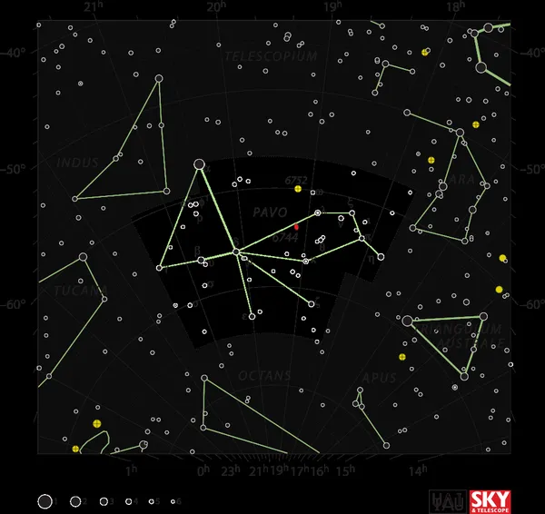 Gamma Pavonis