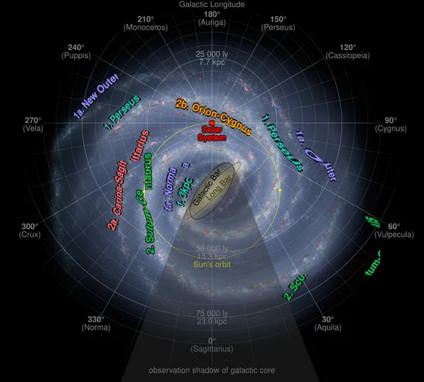 Galactic year