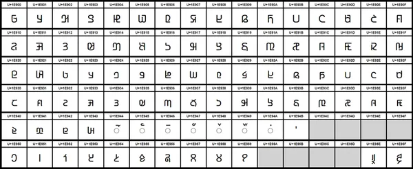 Adlam (Unicode block)