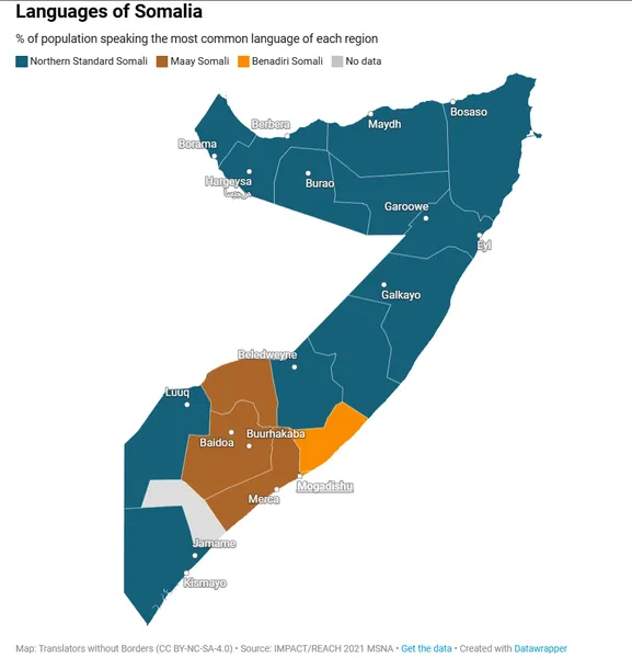 Languages of Somalia