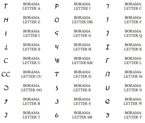 Gadabuursi Somali Script