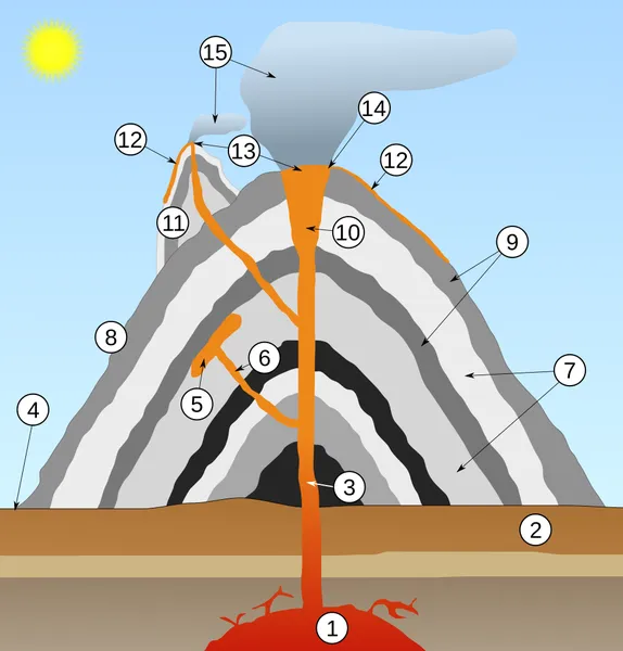 Diffusion chronometry