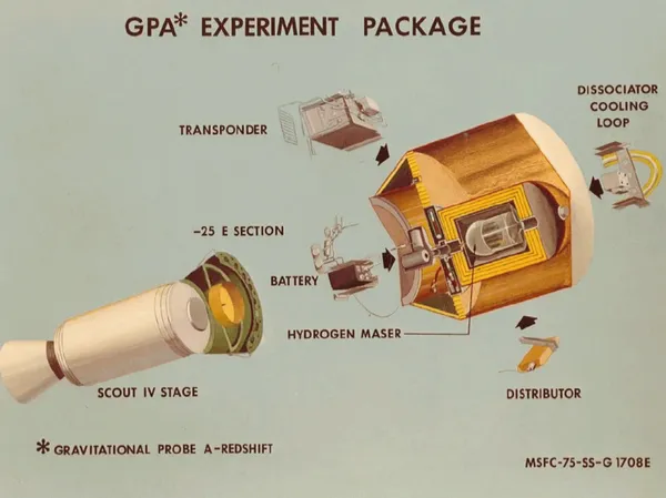 Gravity Probe A