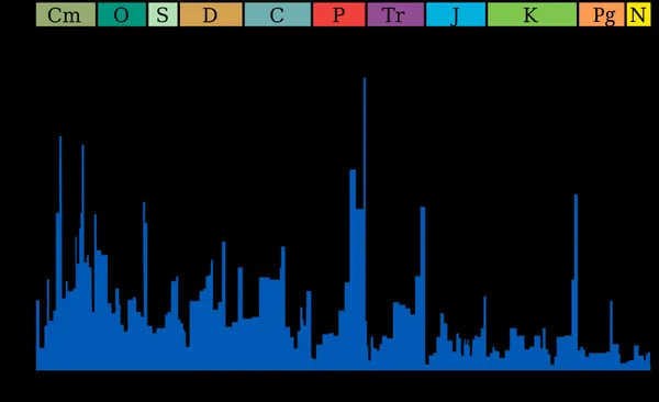 Capitanian mass extinction event