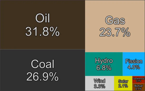 Energy development