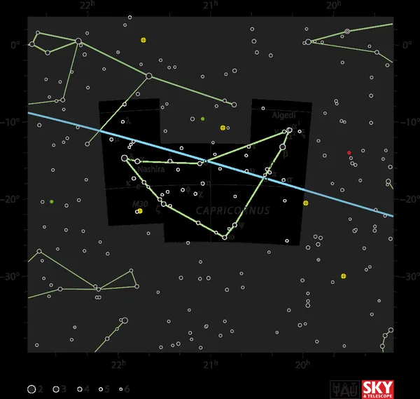 Capricornus